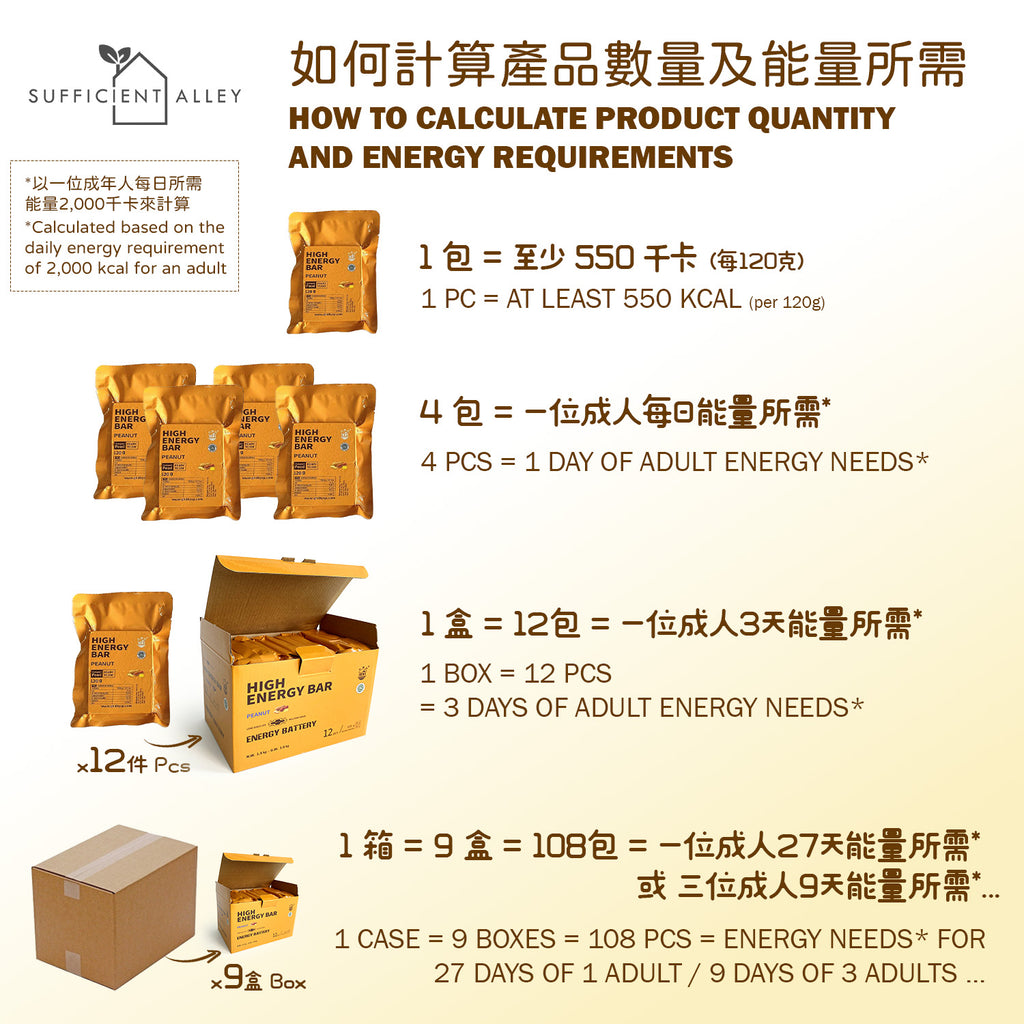 High Energy Emergency Biscuits【Multivitamin Original】【Full Case】(108PCS)