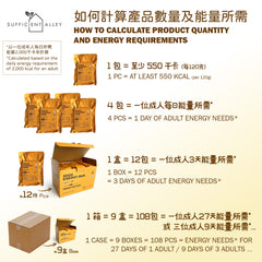 High Energy Emergency Biscuits【Multivitamin Original】【Full Case】(108PCS)